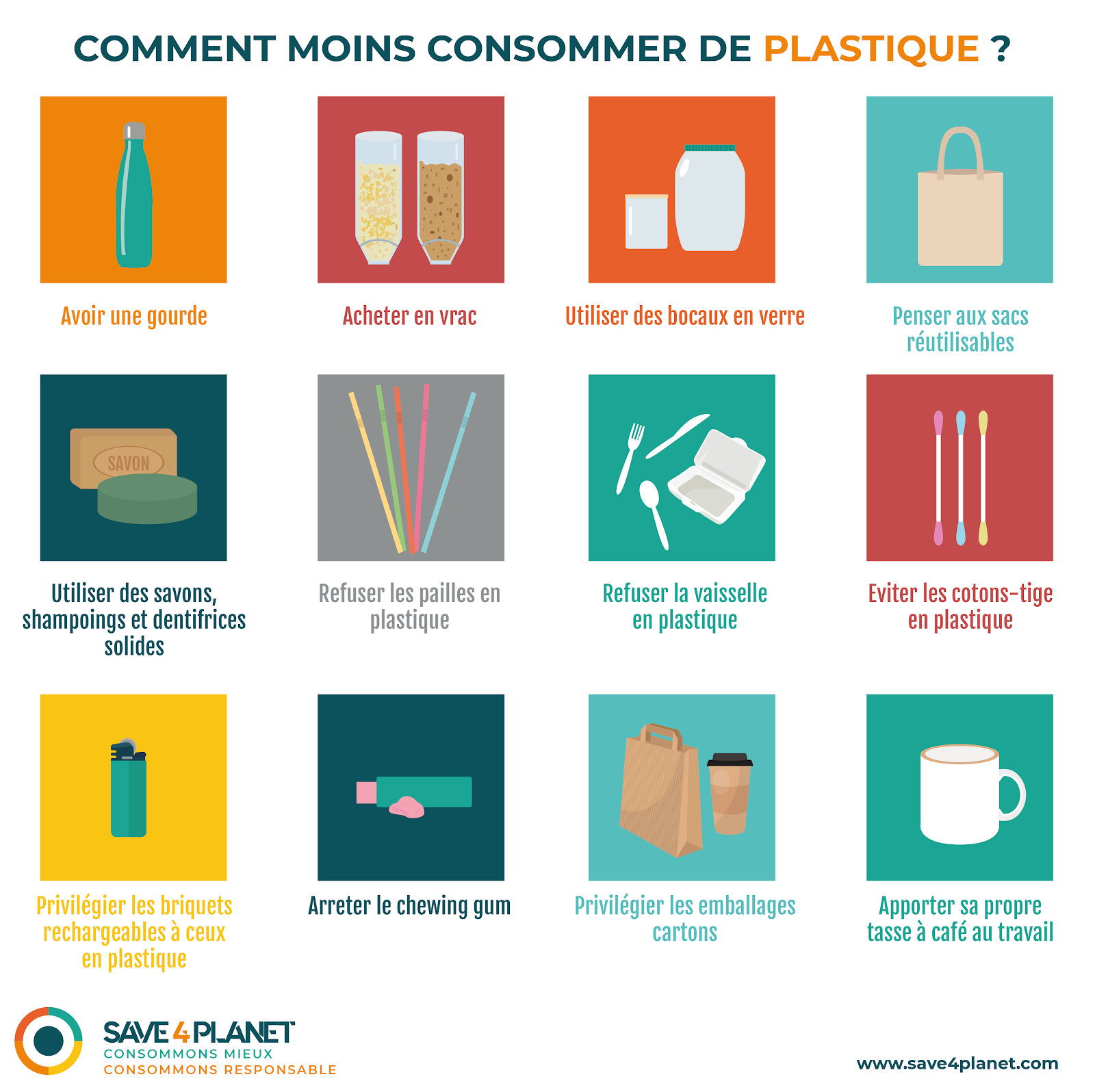 Comment moins consommer de plastique?