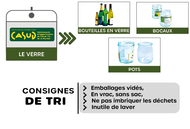 Les consignes de tri pour le verre